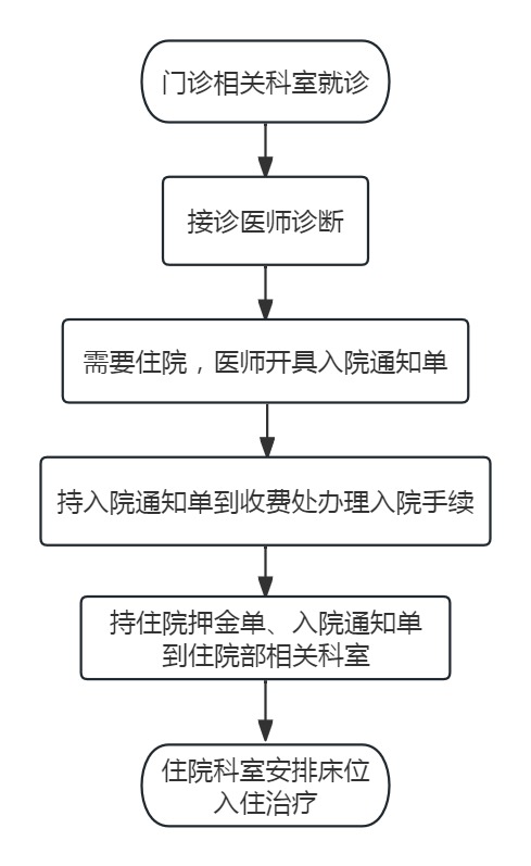 主院流程.jpg